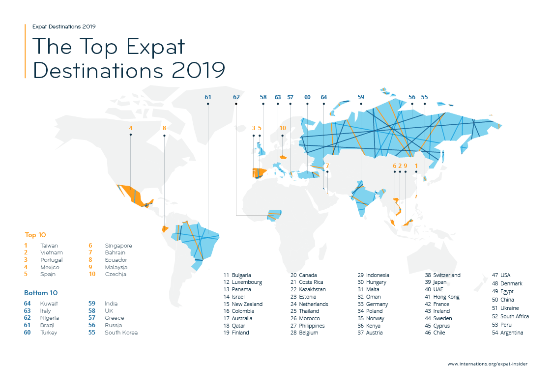 Best countries for expats 2019