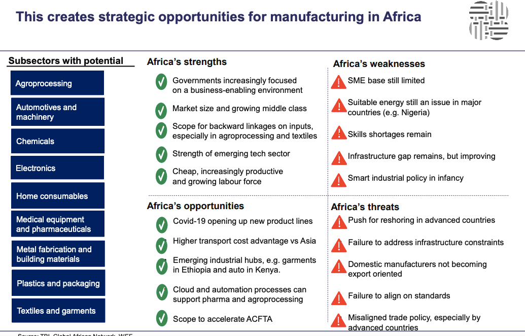 Sectors that offer the most opportunity to African manufacturers