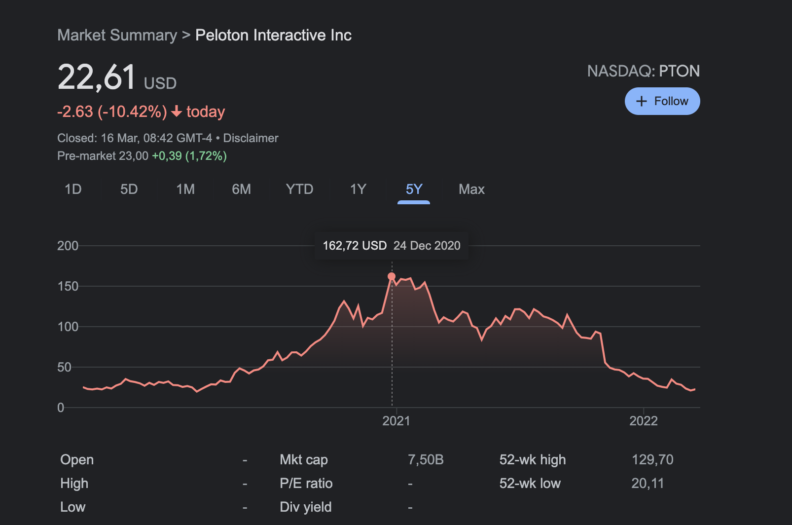 Peloton unveils 'critical' brand relaunch, as the struggling company eyes  growth