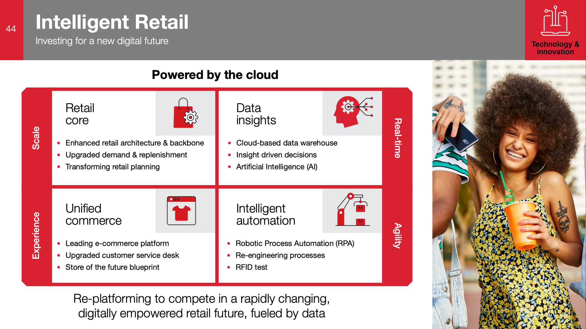 business plan of mr price