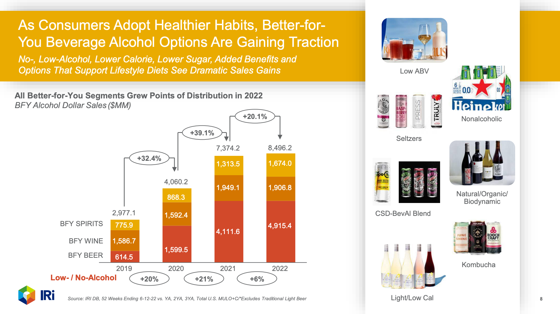 Healthier options for alcoholic drinks