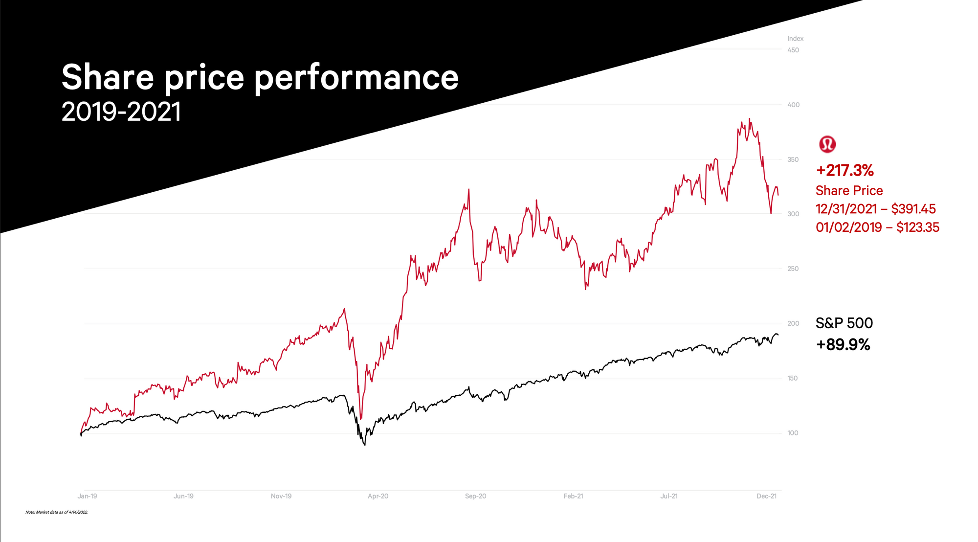 DTC Case Study: LuLulemon. Lululemon, founded in 1998, is an…